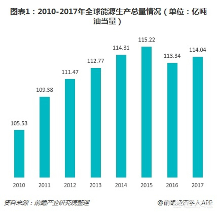 光伏裝機目標提前完成，如何看待未來幾年的行業發展
