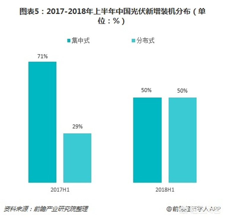 光伏裝機目標提前完成，如何看待未來幾年的行業發展